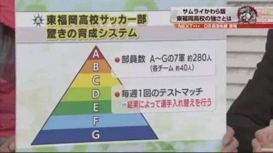 280人的东福冈足球部