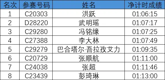 武清马拉松奖金_马拉松奖金武清多少钱_马拉松奖金武清多少