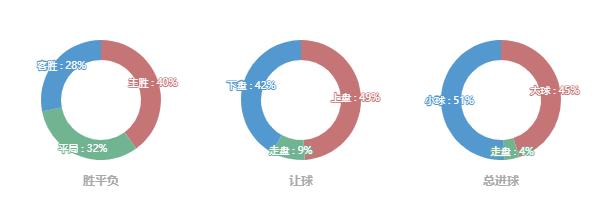 足球降盘升水意味着什么_足球什么叫升盘什么叫降盘_足球升盘再降盘规则是什么