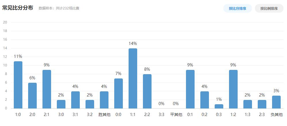 足球什么叫升盘什么叫降盘_足球升盘再降盘规则是什么_足球降盘升水意味着什么