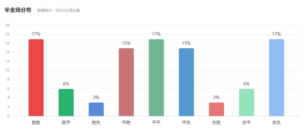 足球升盘再降盘规则是什么_足球降盘升水意味着什么_足球什么叫升盘什么叫降盘