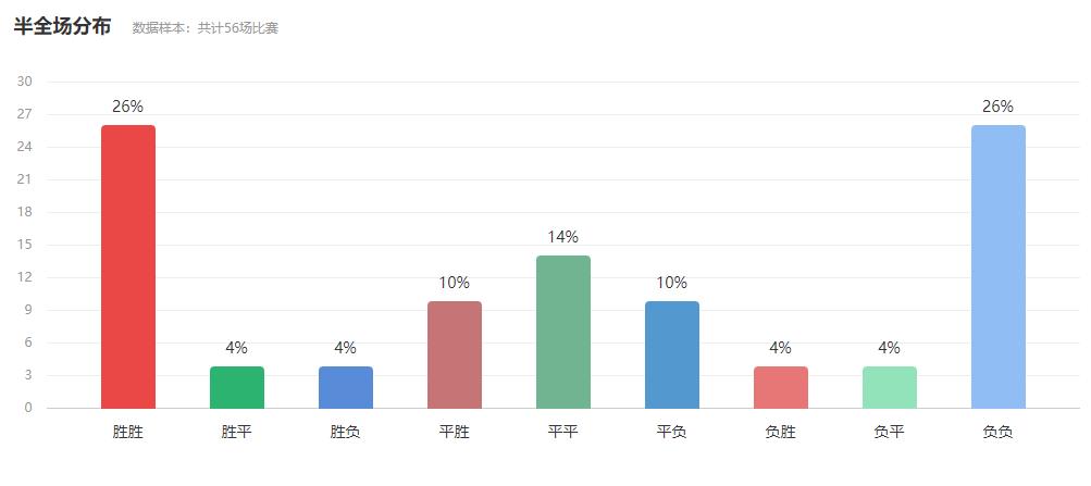 足球什么叫升盘什么叫降盘_足球降盘升水意味着什么_足球升盘再降盘规则是什么