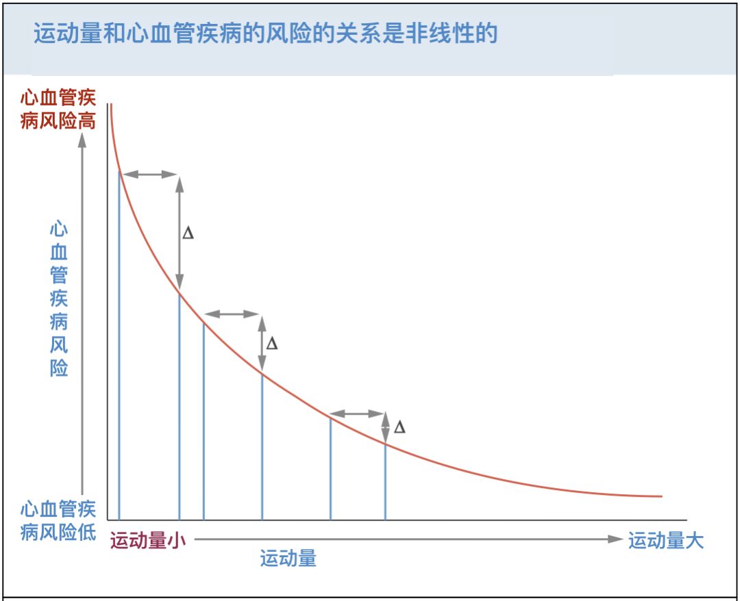 每周三百分钟有氧运动_每周运动氧分钟有什么变化_运动标准每周有氧运动时间