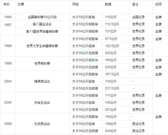 奥运举重冠军举多少斤_奥运举重冠军向艳梅_奥运举重的冠军