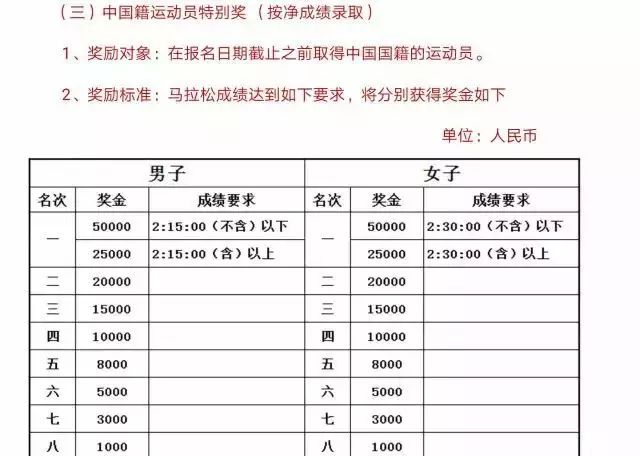 厦门 马拉松直播时间_2021厦门马拉松直播入口_厦门马拉松直播频道