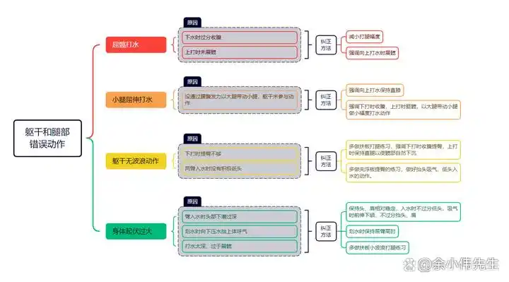 游泳自拍的说说_游泳自拍技巧全身动作_游泳如何自拍动作