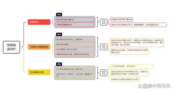 游泳自拍技巧全身动作_游泳如何自拍动作_游泳自拍的说说